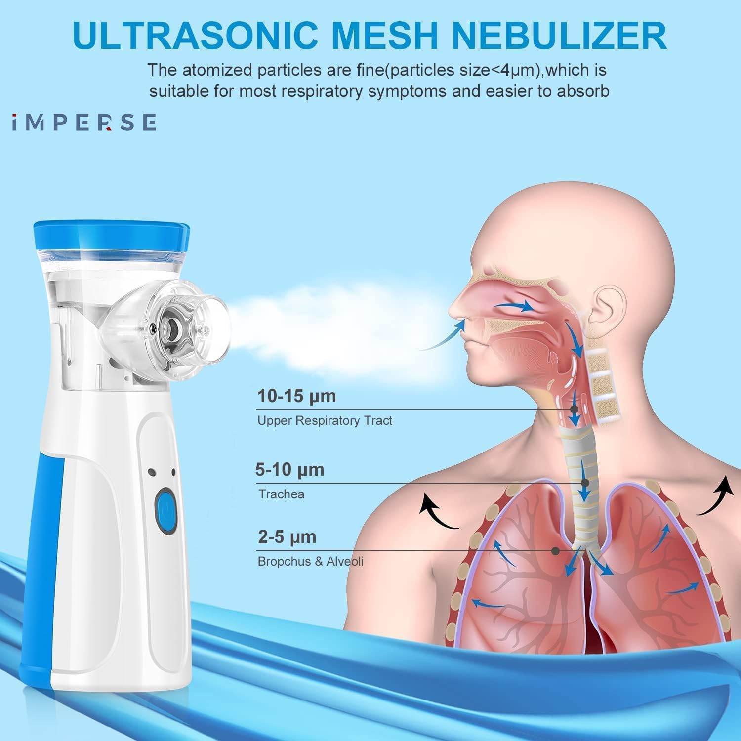 Portable Mesh Nebulizer, Handheld Steam Inhaler Machine for Cold